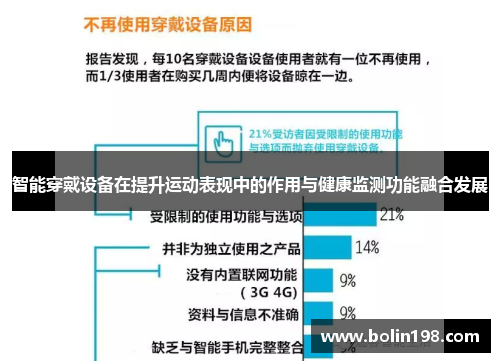 智能穿戴设备在提升运动表现中的作用与健康监测功能融合发展