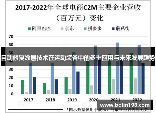 自动修复涂层技术在运动装备中的多重应用与未来发展趋势