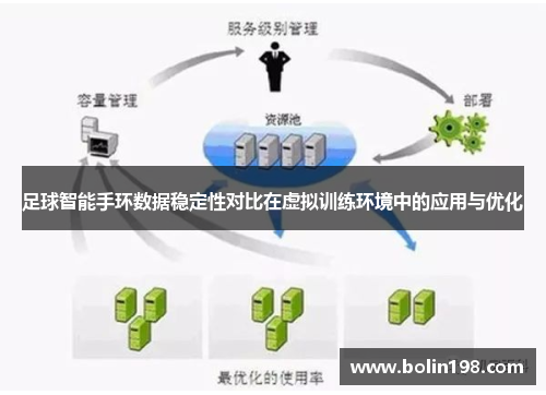 足球智能手环数据稳定性对比在虚拟训练环境中的应用与优化